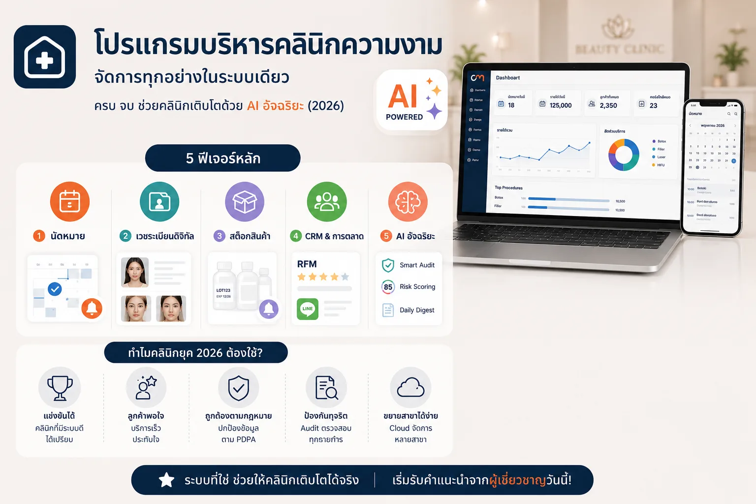 โปรแกรมบริหารคลินิกความงาม คืออะไร? ทำไมคลินิกยุค 2026 ต้องมี