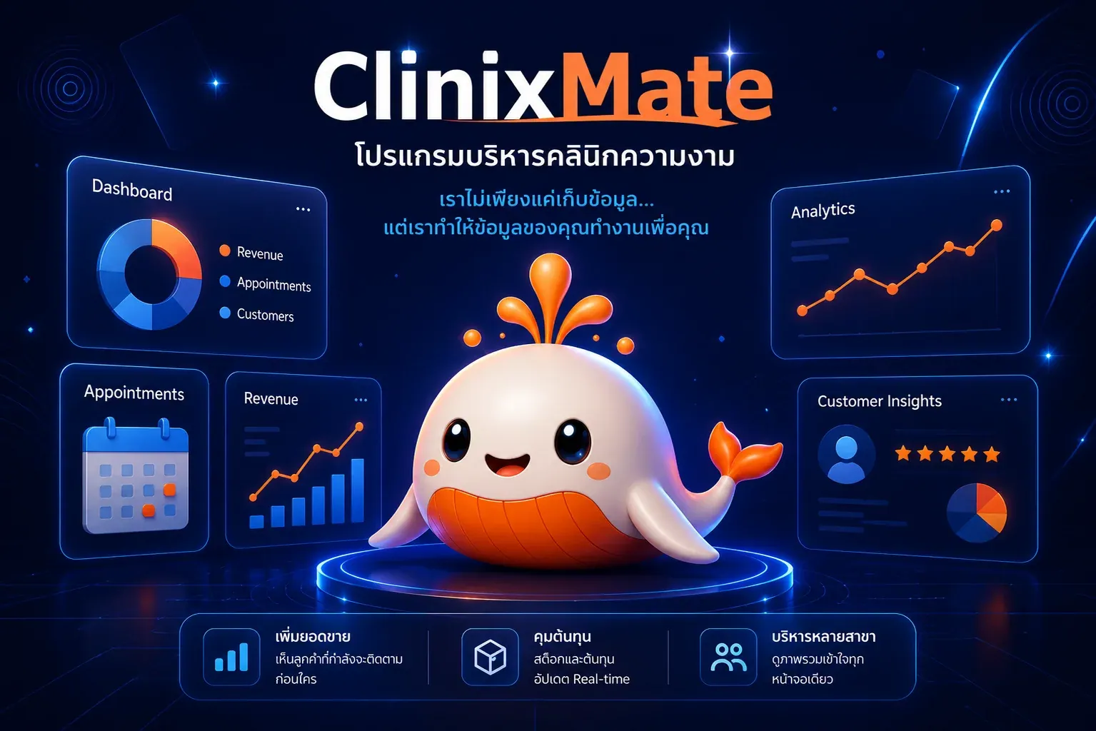 โปรแกรมบริหารคลินิก ClinixMate มีแดชบอร์ดติดตามยอดขาย ลูกค้า และสต็อก