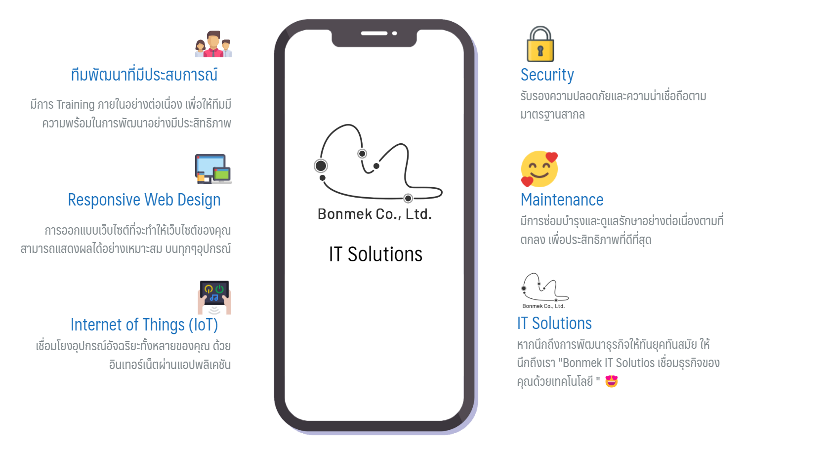 ทีมงาน Bonmek ผู้พัฒนาระบบจัดการคลินิกความงาม ClinixMate